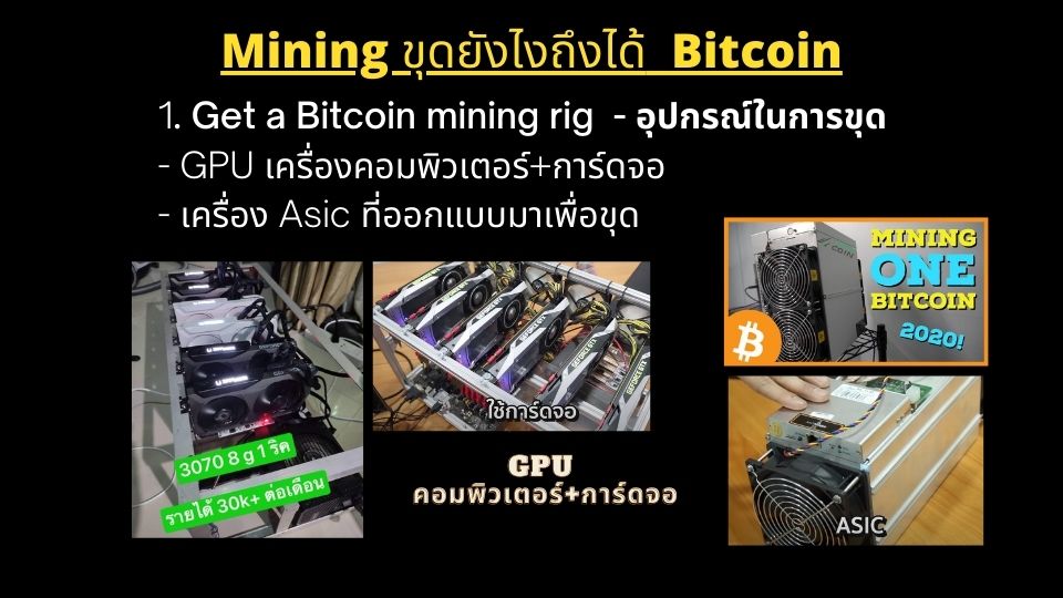 บิดคอยน์ Bitcoin 