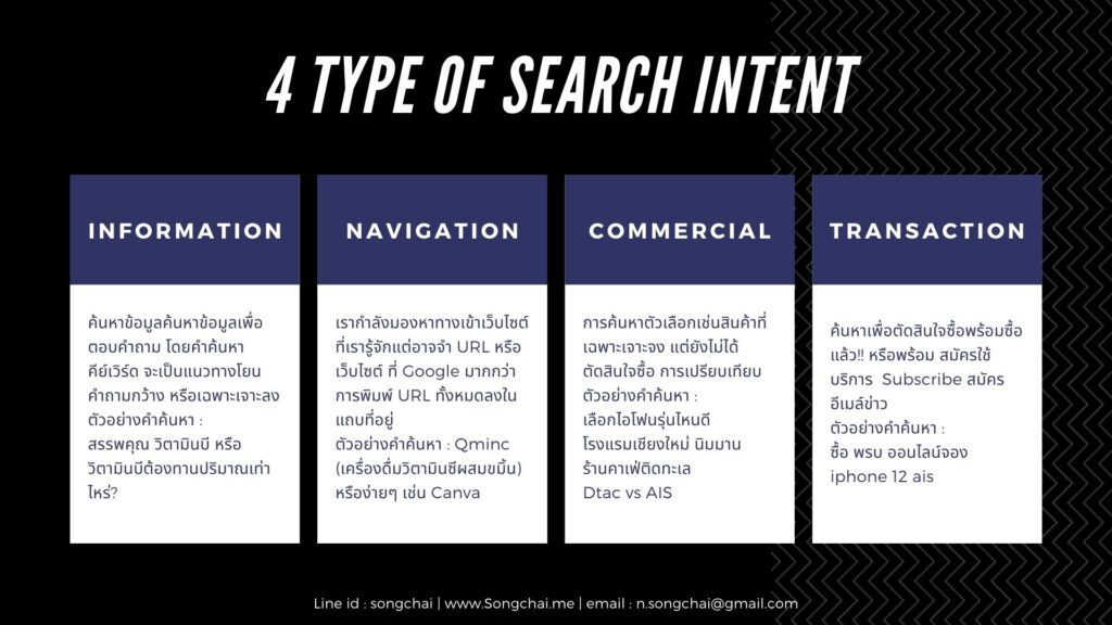 type of Search Intent