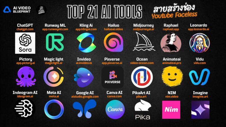 TOP 21 AI TOOLS สายสร้างช่อง!!